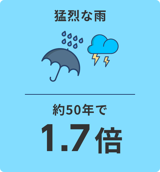猛烈な雨 約50年で1.7倍